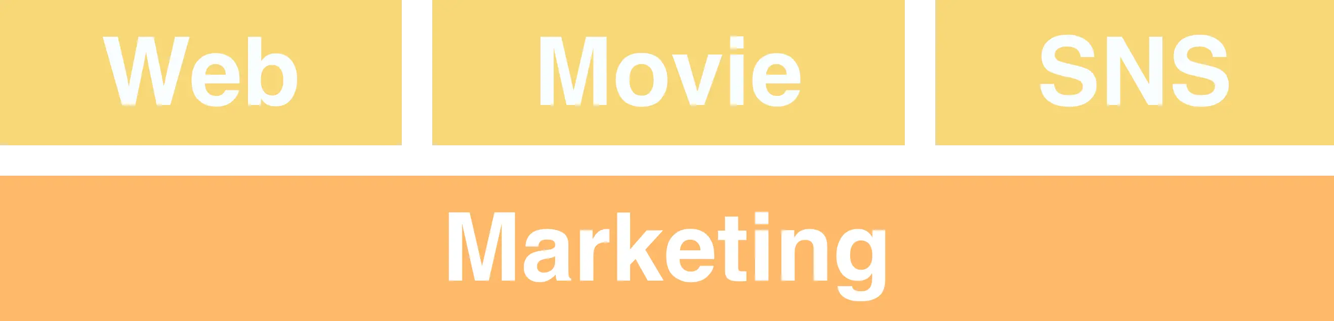 Marketingがベースにあり、その上にWebやMovieやSNSといった要素が並んでいる。